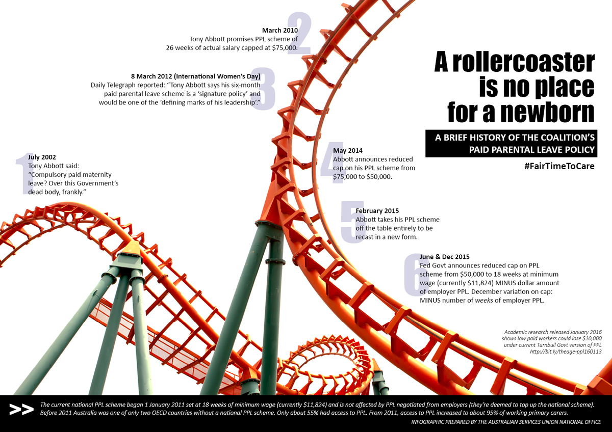A rollercoaster is no place for a newborn - a brief history of the ...
